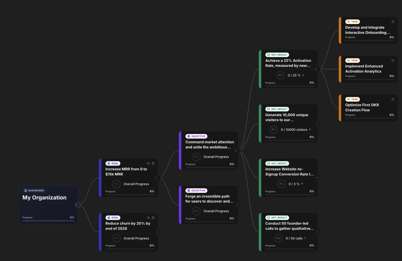Intelligent Goal Alignment UI a1